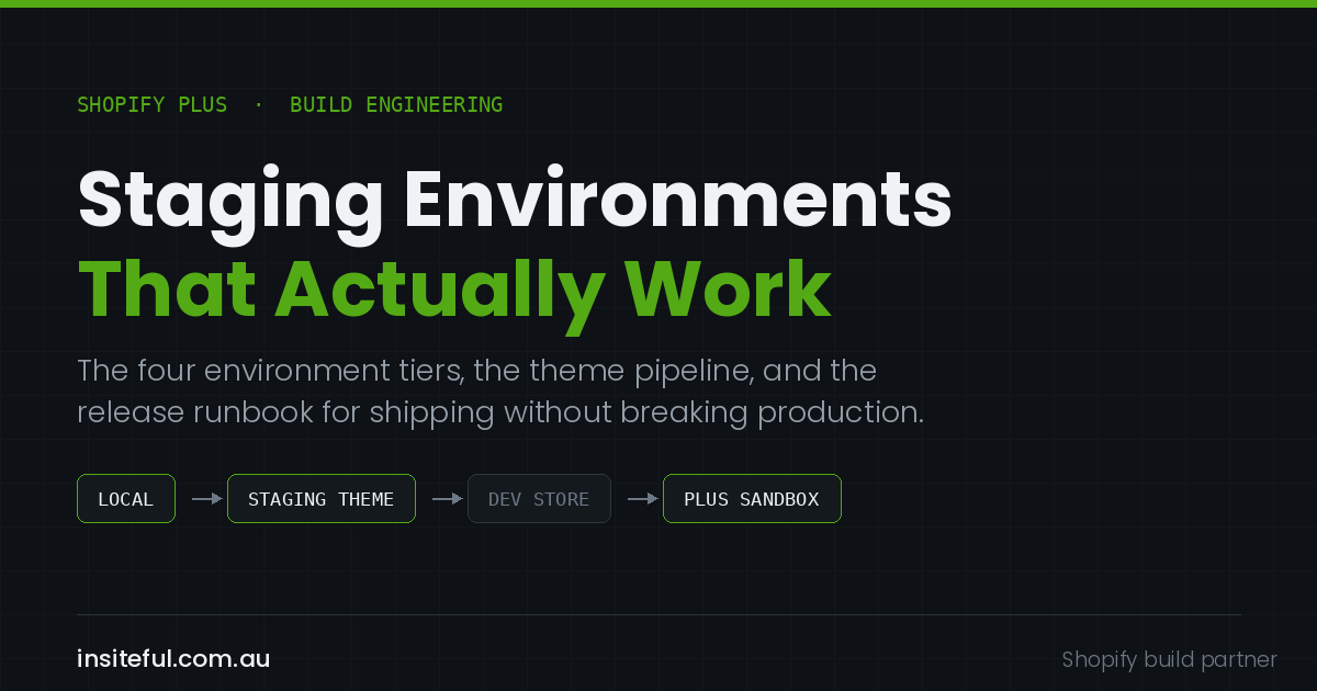 Shopify Plus staging environments guide cover