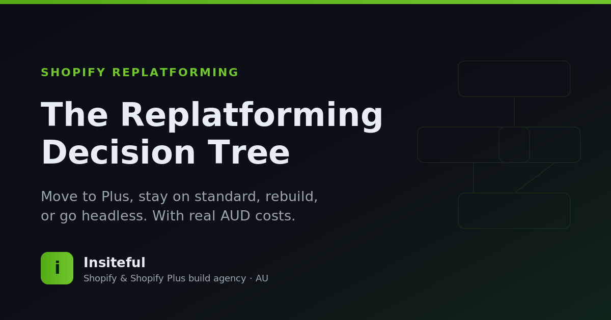 The Shopify Replatforming Decision Tree - Insiteful Shopify and Shopify Plus build agency