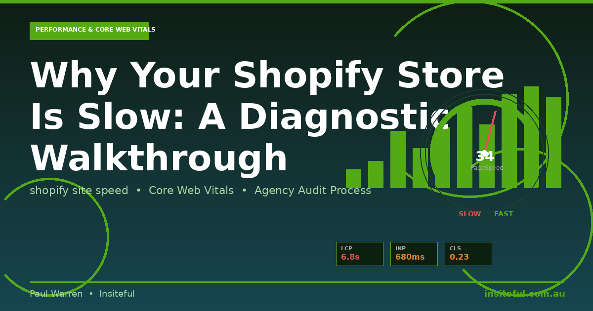 shopify site speed diagnostic featured