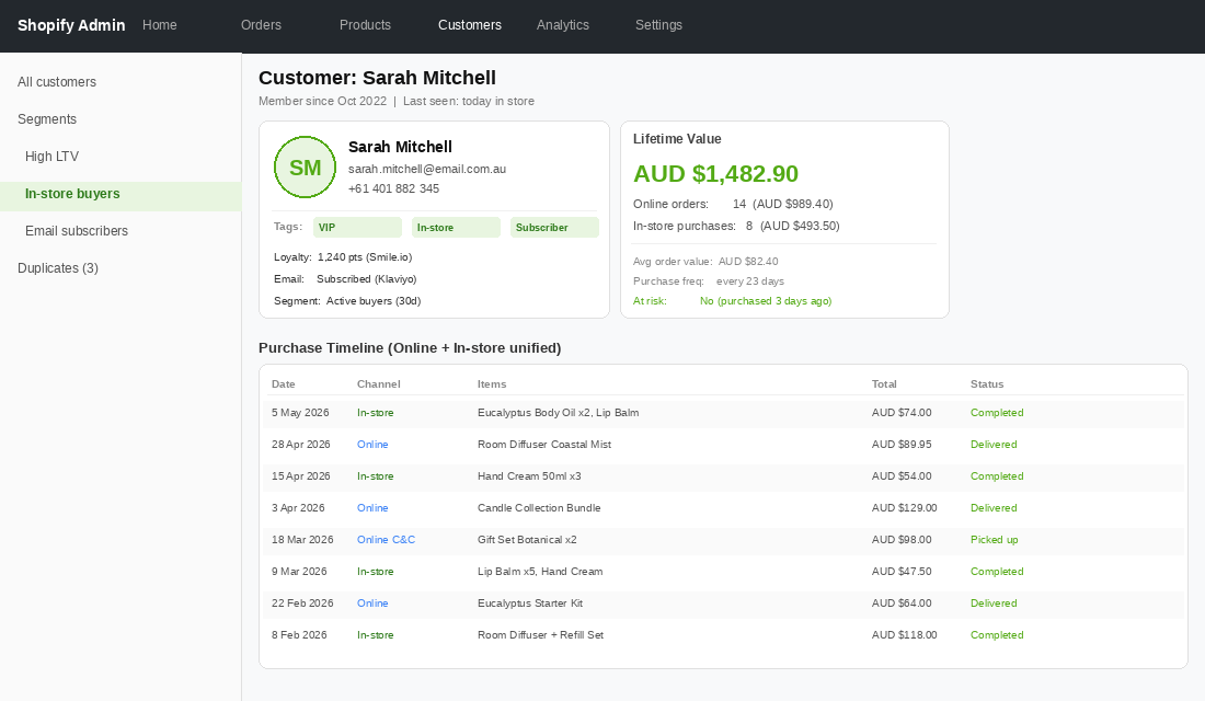 Shopify POS for Brands With One Store: The Inventory and Customer Data Setup 3 Shopify customer profile showing unified purchase history across online orders and in-store POS transactions