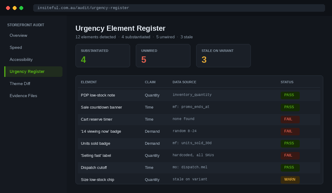Honest Urgency: Shopify Scarcity UX That Survives the 2027 ACL Reforms 1 Urgency element register audit dashboard showing claim types and data sources