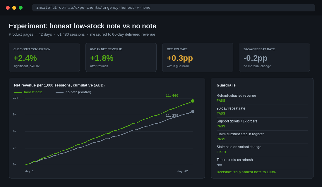 Honest Urgency: Shopify Scarcity UX That Survives the 2027 ACL Reforms 3 Experiment dashboard comparing honest low-stock note against no note with guardrail metrics