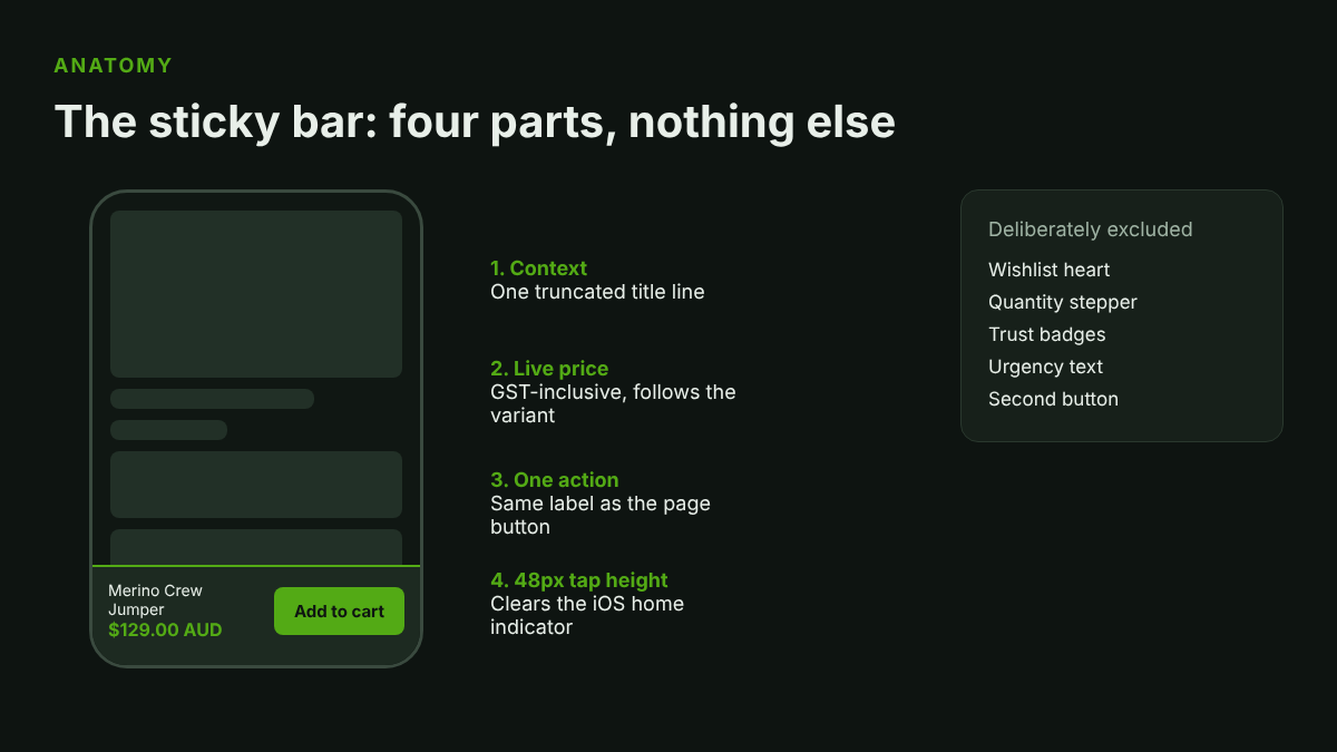 Shopify Sticky Add to Cart: Build It, Test It, Know If It Pays 1 Annotated wireframe of a mobile Shopify product page with a sticky add to cart bar showing title, price and button
