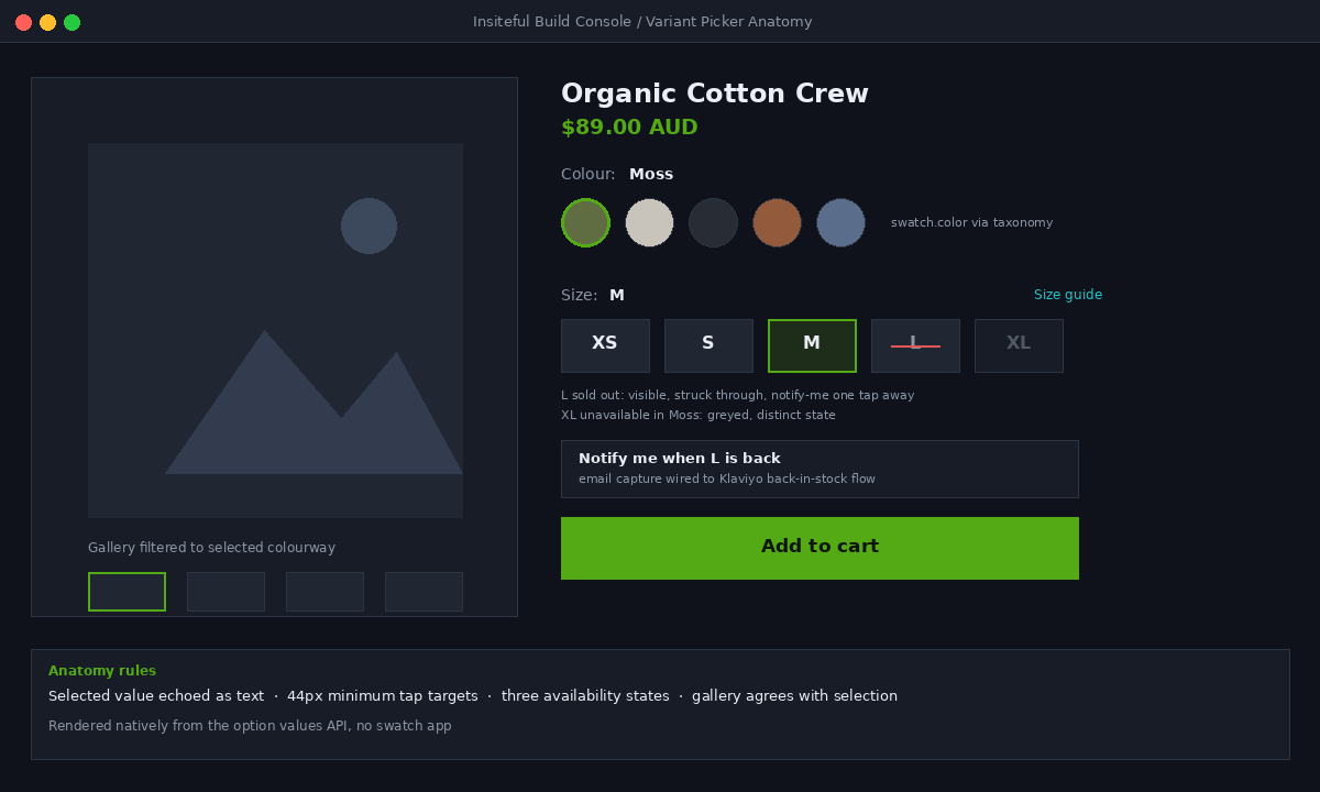 Shopify variant picker anatomy with swatches, size pills and availability states